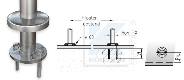 Geländerpfosten Abstand bei Montage mit Edelstahlronde 100x8 mm