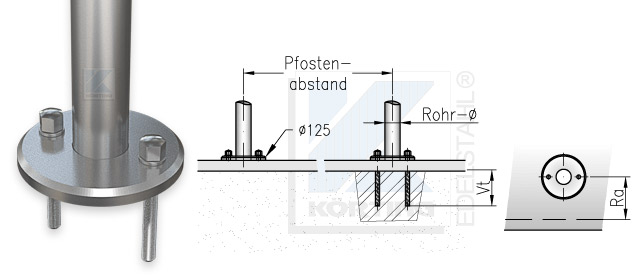 Geländerpfosten Abstand bei Montage mit Edelstahlronde 125x12 mm