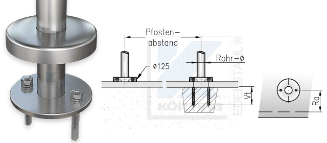 Geländerpfosten Abstand bei Montage mit Edelstahlronde 125x10 mm