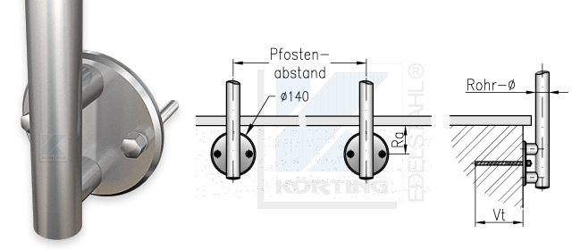 Geländerpfosten Abstand bei seitlicher Montage mit einer Edelstahlronde 140x12 mm