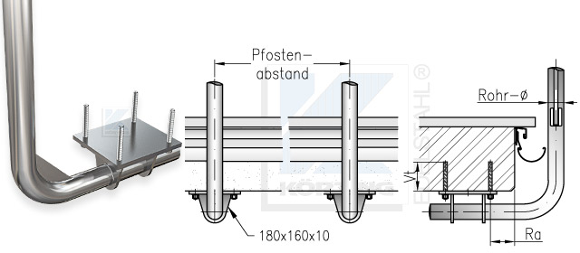 Geländerpfosten Abstand bei unterseitiger Montage mit Edelstahl Ankerplatte 180x160x10 mm