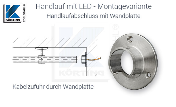 Handlaufabschluss mit stirnseitiger Wandplatte