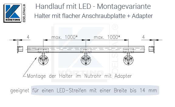 LED Handlauf Montagevariante mit LED-Streifen und ALu-Profil