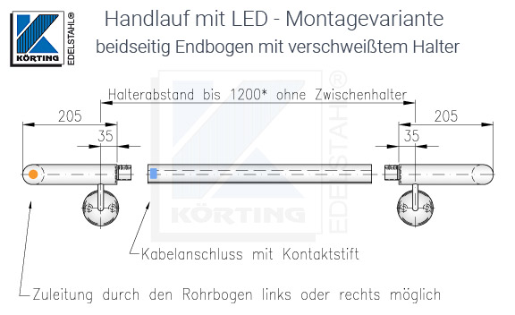 LED Handlauf Montagevariante mit beidseitig Endbogen mit verschweißtem Halter