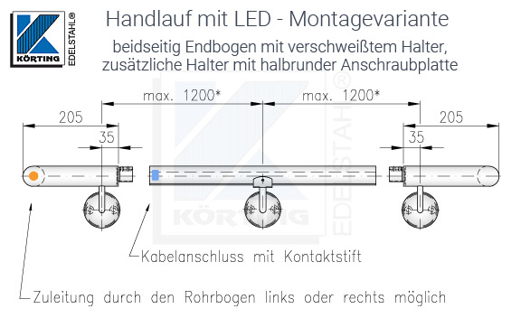 LED Handlauf Montagevariante mit Halter-Endbogen und zusätzliche Halter