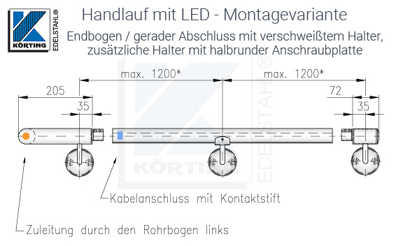 LED Handlauf Montagevariante mit links Halter-Endbogen - rechts gerades Halter-Endstück