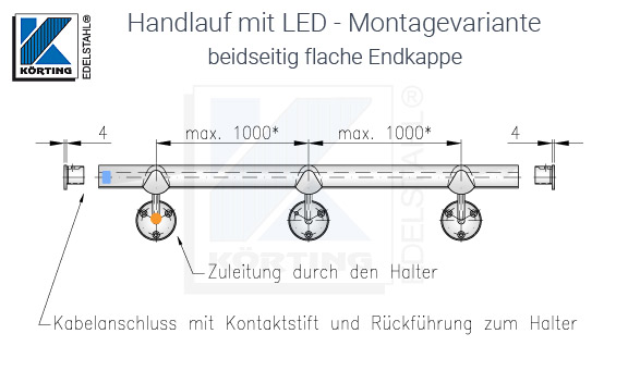 LED Handlauf Montagevariante mit flacher Endkappe