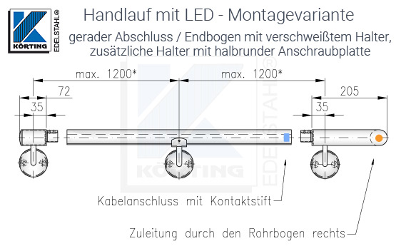 LED Handlauf Montagevariante mit links gerades Halter-Endstück - rechts Halter-Endbogen