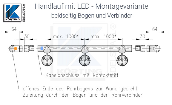 LED Handlauf Montagevariante mit Rohrbogen & Rohrverbinder