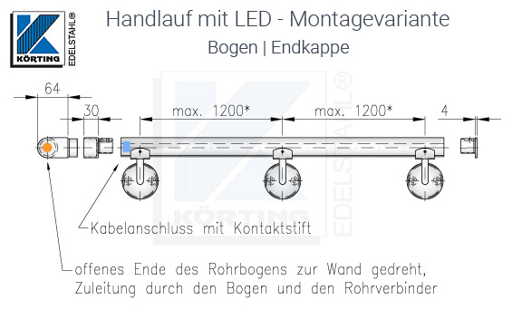 LED Handlauf Montagevariante mit Rohrbogen & Rohrverbinder | flache Endkappe | Halter mit halbrunder Anschraubplatte