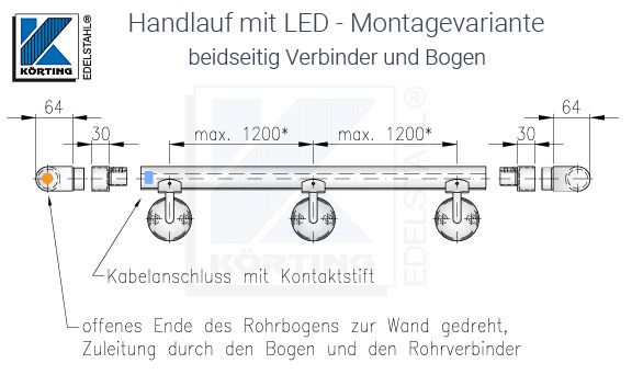 LED Handlauf Montagevariante mit beidseitig Rohrbogen & Rohrverbinder | Halter mit halbrunder Anschraubplatte