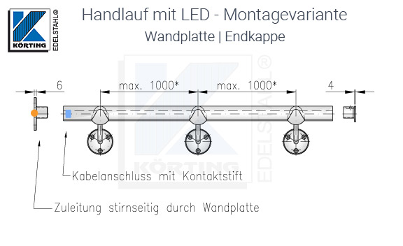 LED Handlauf Montagevariante mit Wandplatte | flache Endkappe