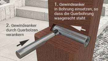 Holz-Gewindeanker mit Innengewinde M8 rechts - Montageerklärung