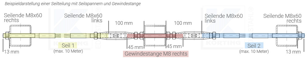 Seilteilung an Pfosten - Realisierung mit Gewindestange und Seilspannern