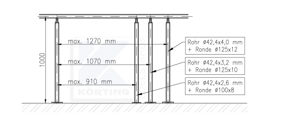 Geländerpfostenabstand Empfehlung bei aufgesetzter Montage, ensprechend der Geländerhöhe
