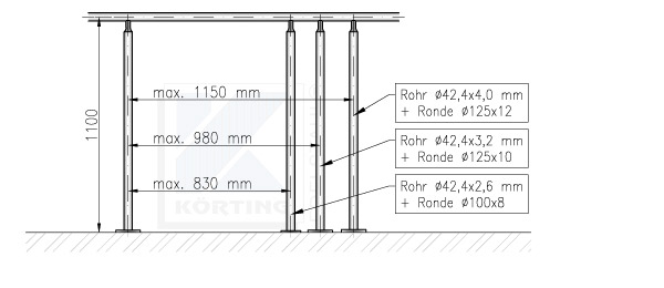 Geländerpfostenabstand Empfehlung bei aufgesetzter Montage, ensprechend der Geländerhöhe