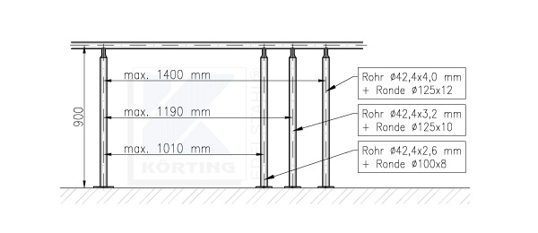 Geländerpfostenabstand Empfehlung bei aufgesetzter Montage, ensprechend der Geländerhöhe
