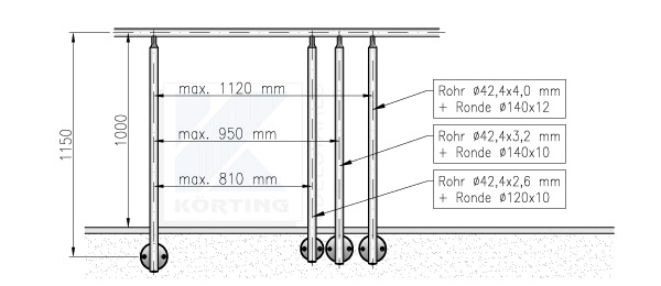 Geländerpfostenabstand Empfehlung bei seitlicher Montage, ensprechend der Geländerhöhe 1000 mm