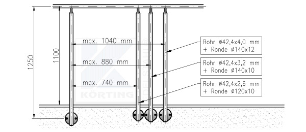 Geländerpfostenabstand Empfehlung bei seitlicher Montage, ensprechend der Geländerhöhe 1100 mm