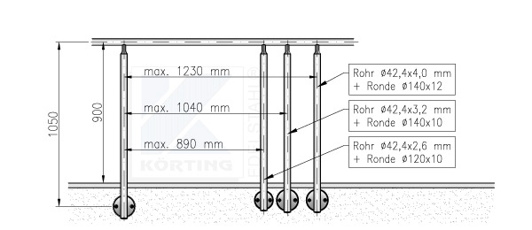 Geländerpfostenabstand Empfehlung bei seitlicher Montage, ensprechend der Geländerhöhe 900 mm