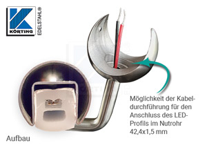 Halter für Nutrohr 42,4 mm mit Durchgangsbohrung für Kabeldurchführung Halter für Nutrohr 42,4 mm mit Durchgangsbohrung für Kabeldurchführung