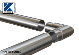 Rohrbogen 90° Gehrung zum Einkleben in Rohr 42,4x2,0 mm - Explosionsdarstellung