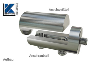 Aufbau der Rohrverschraubung aus Edelstahl Aufbau der Rohrverschraubung aus Edelstahl