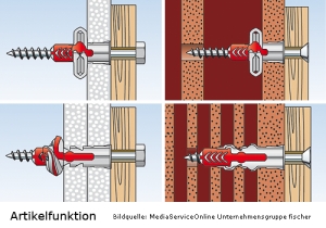 fischer DUOPOWER - 2-Komponentendübel - Artikelfunktion